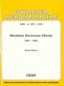 Résultats électoraux d'Ecolo, 1981-1991